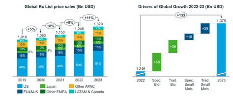 iqvia midas login|MIDAS® .